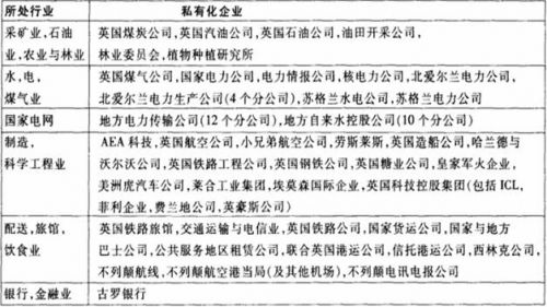 趙丹陽：“私有化”改革的反思與教訓