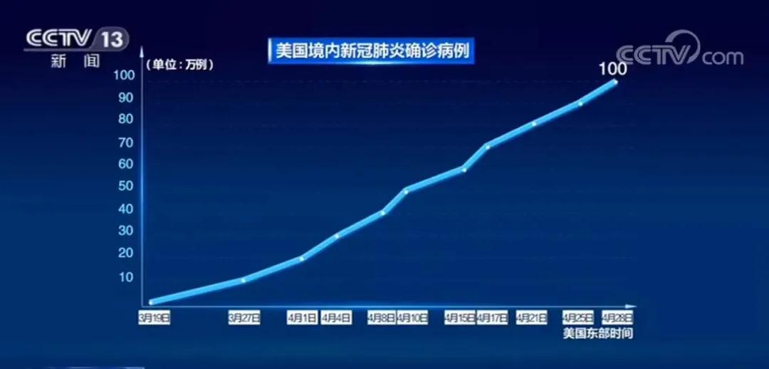 美國疾控中心報告戳穿了誰的謊言