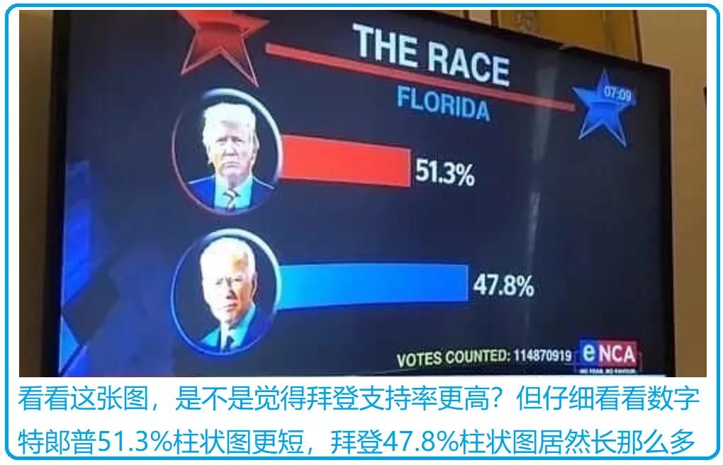 CNN偽造聯(lián)邦政府聲明！- 本屆美國大選是一場信息寡頭對傳統(tǒng)財閥的降維打擊~