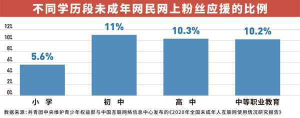 中紀委：“飯圈”亂象 非整治不可！